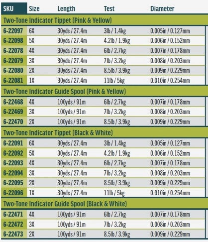 2-Tone Indicator Tippet - Single - 4.2lb/5x