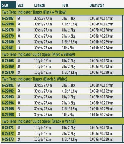 2-Tone Indicator Tippet - Single - 6lb/4x