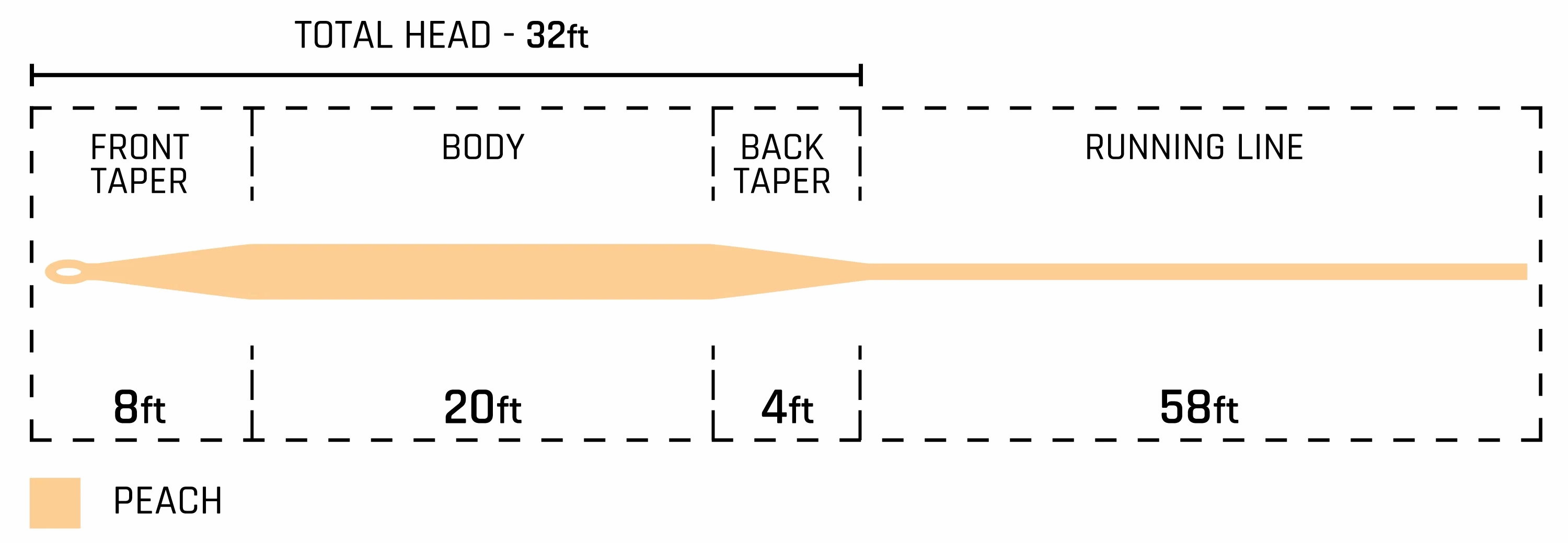 444 Fly Line - WF3/F - 90ft