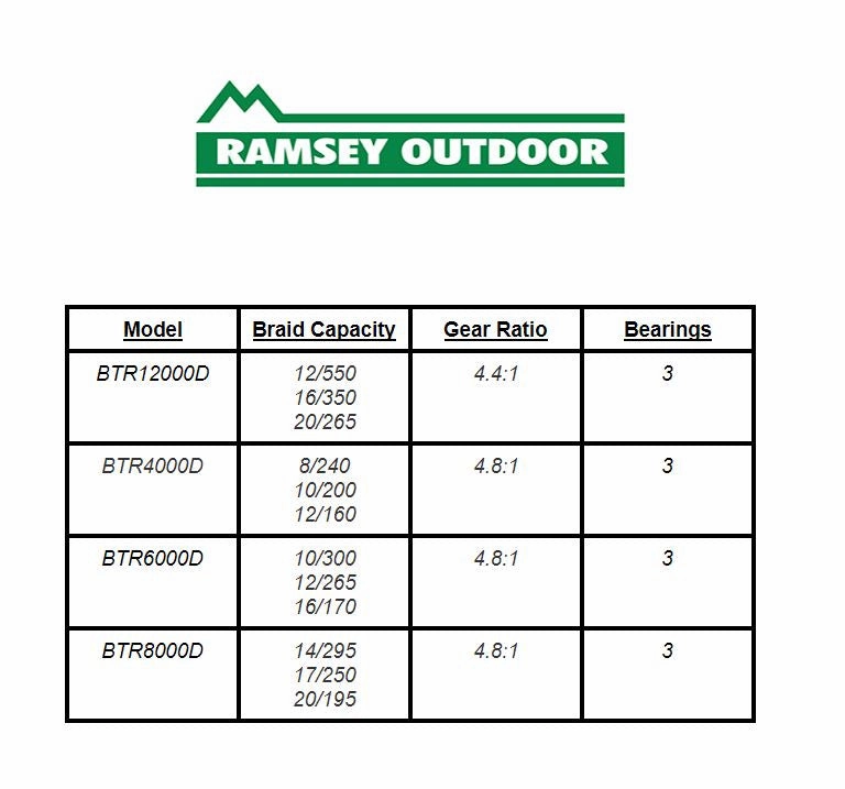 Baitrunner 12000 D Spinning Reel (BTR12000D)