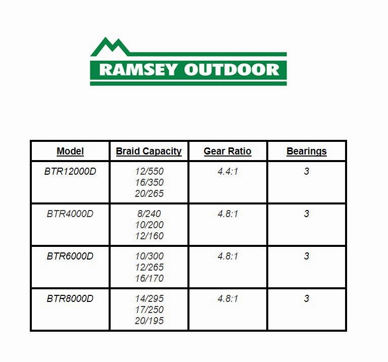 Baitrunner 4000 D Spinning Reel (BTR4000D)