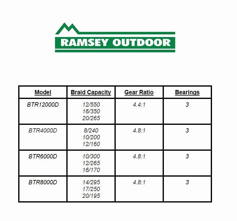 Baitrunner 8000 D Spinning Reel (BTR8000D)