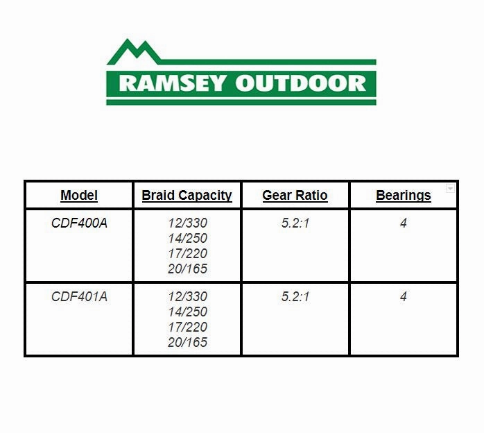 Cardiff 400A Round Baitcasting Reel (CDF400A)