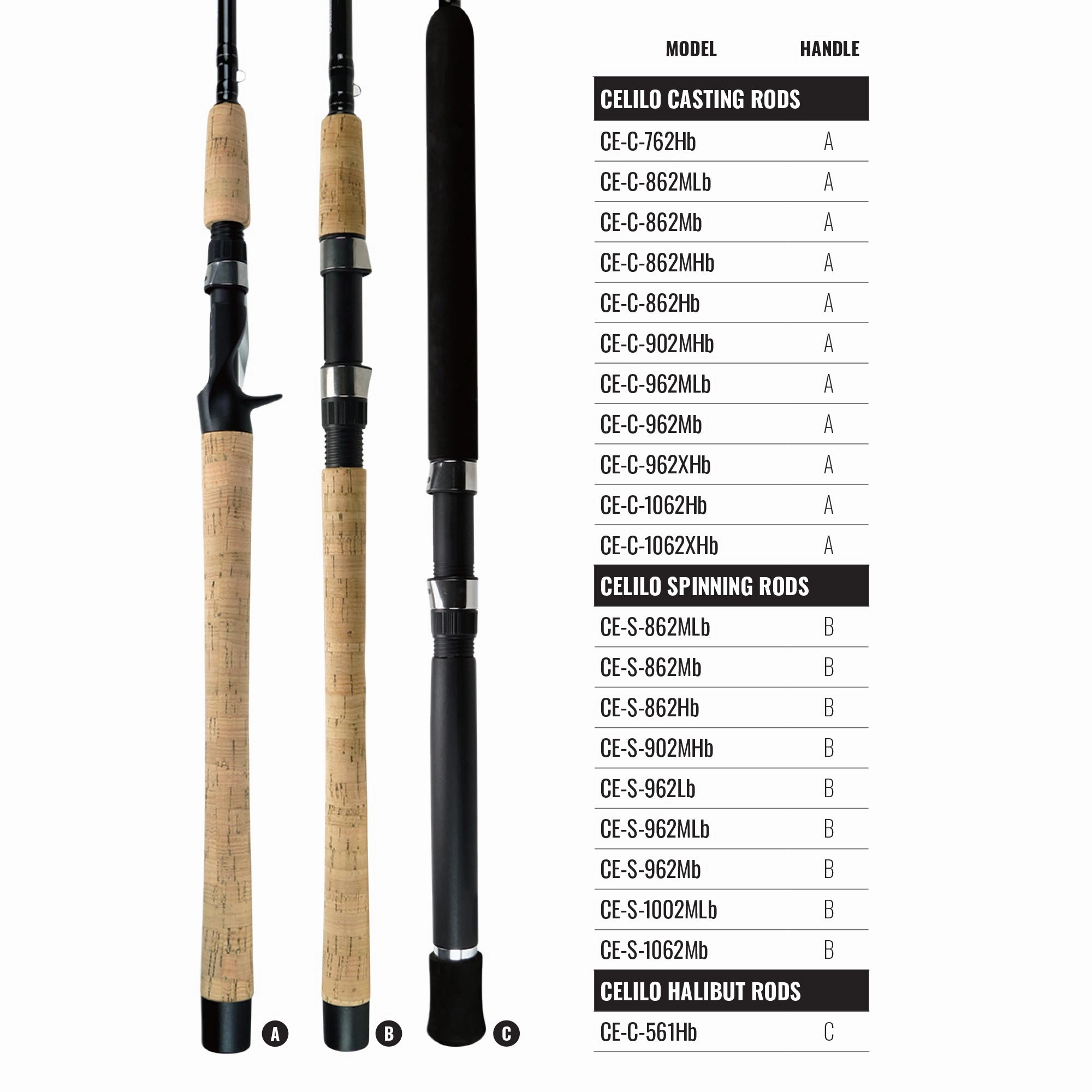 Celilo "b" Salmon, Steelhead and Halibut Rods