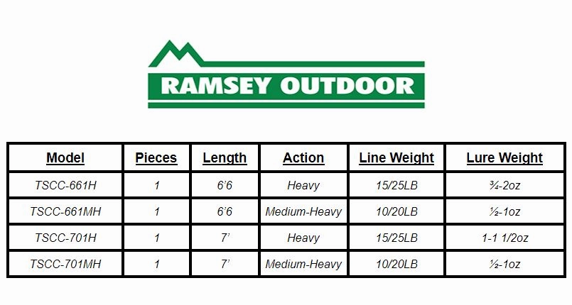 Classic Series Casting Rod (661H)