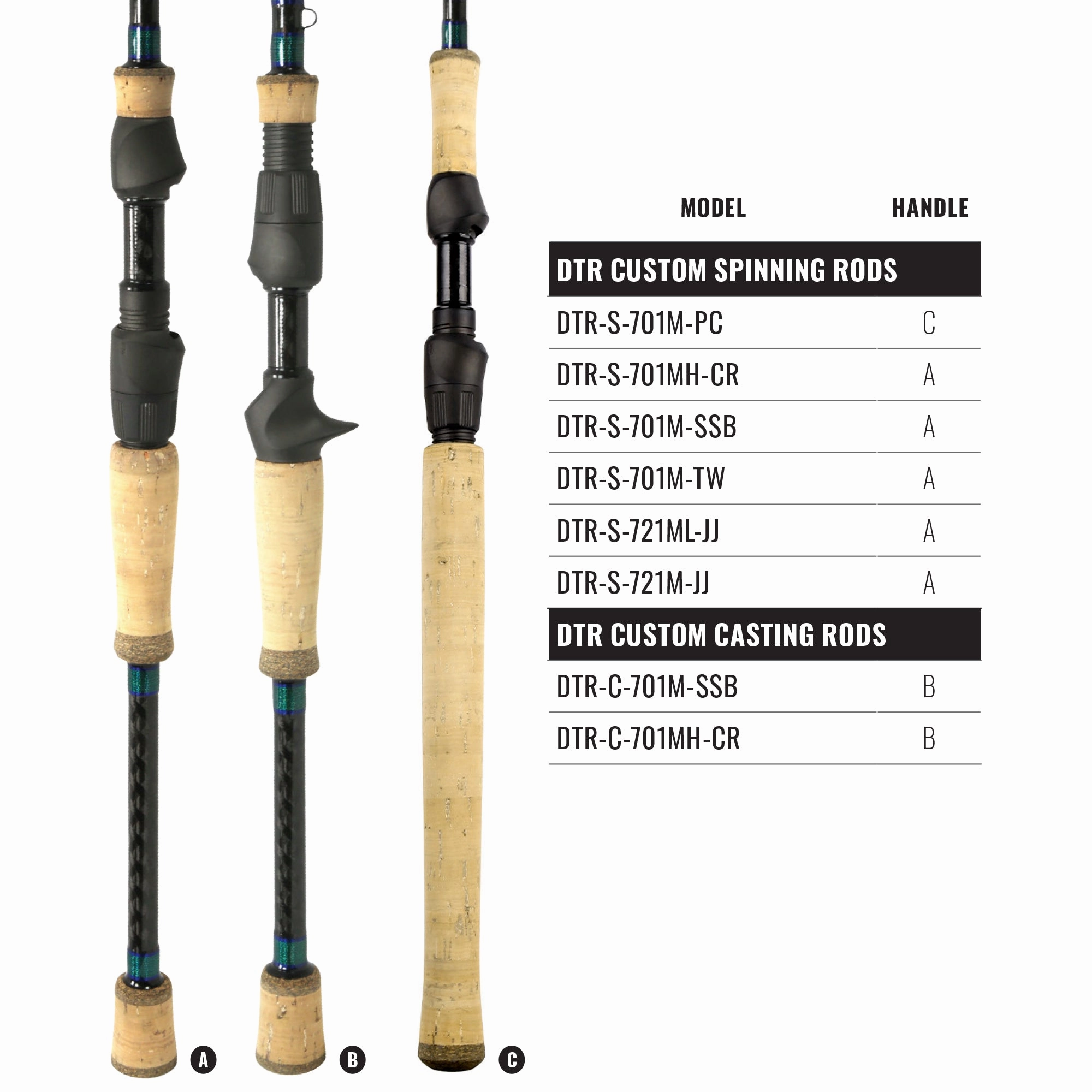 DTR Custom Inshore Rods