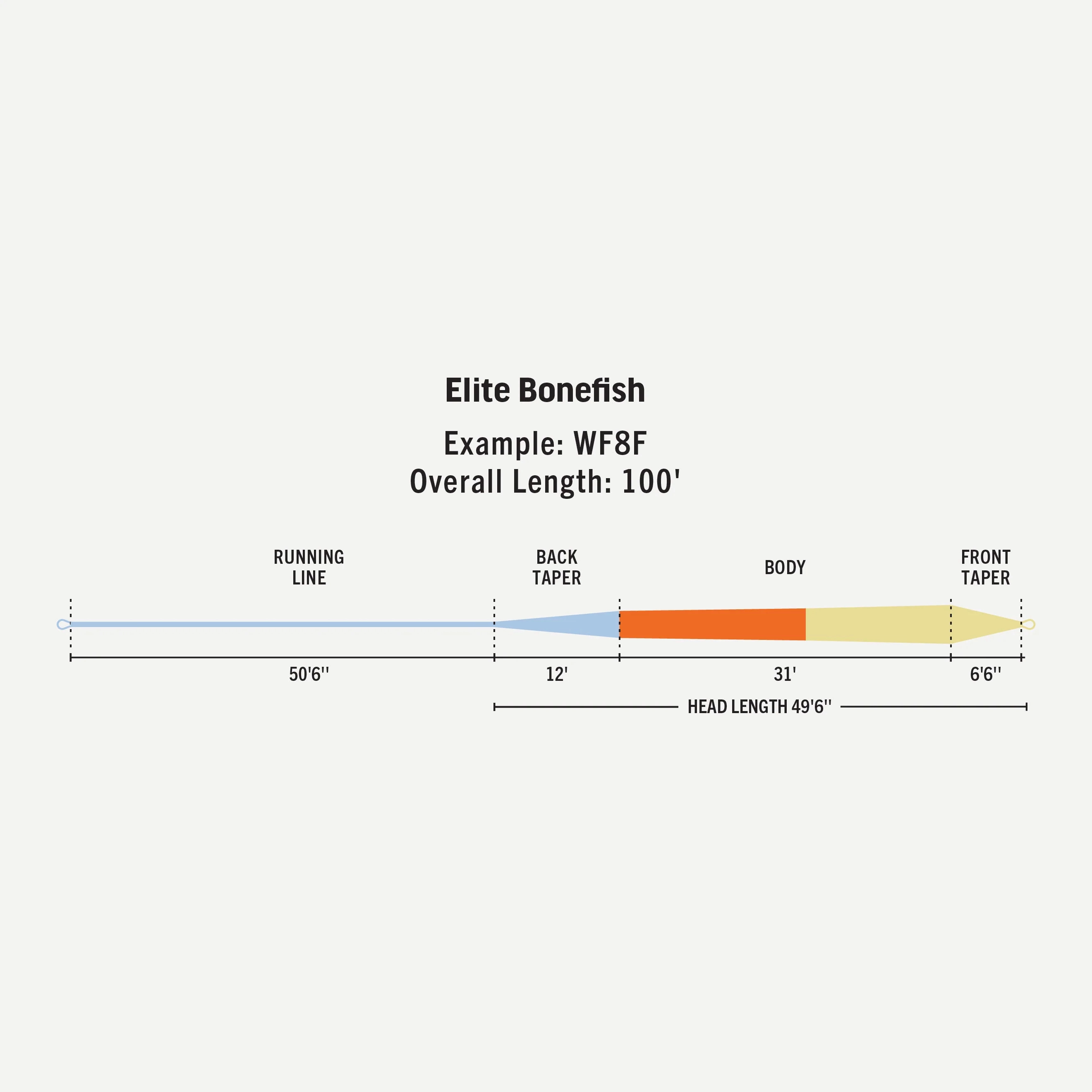 Elite Bonefish WF7 - Floating - 7wt