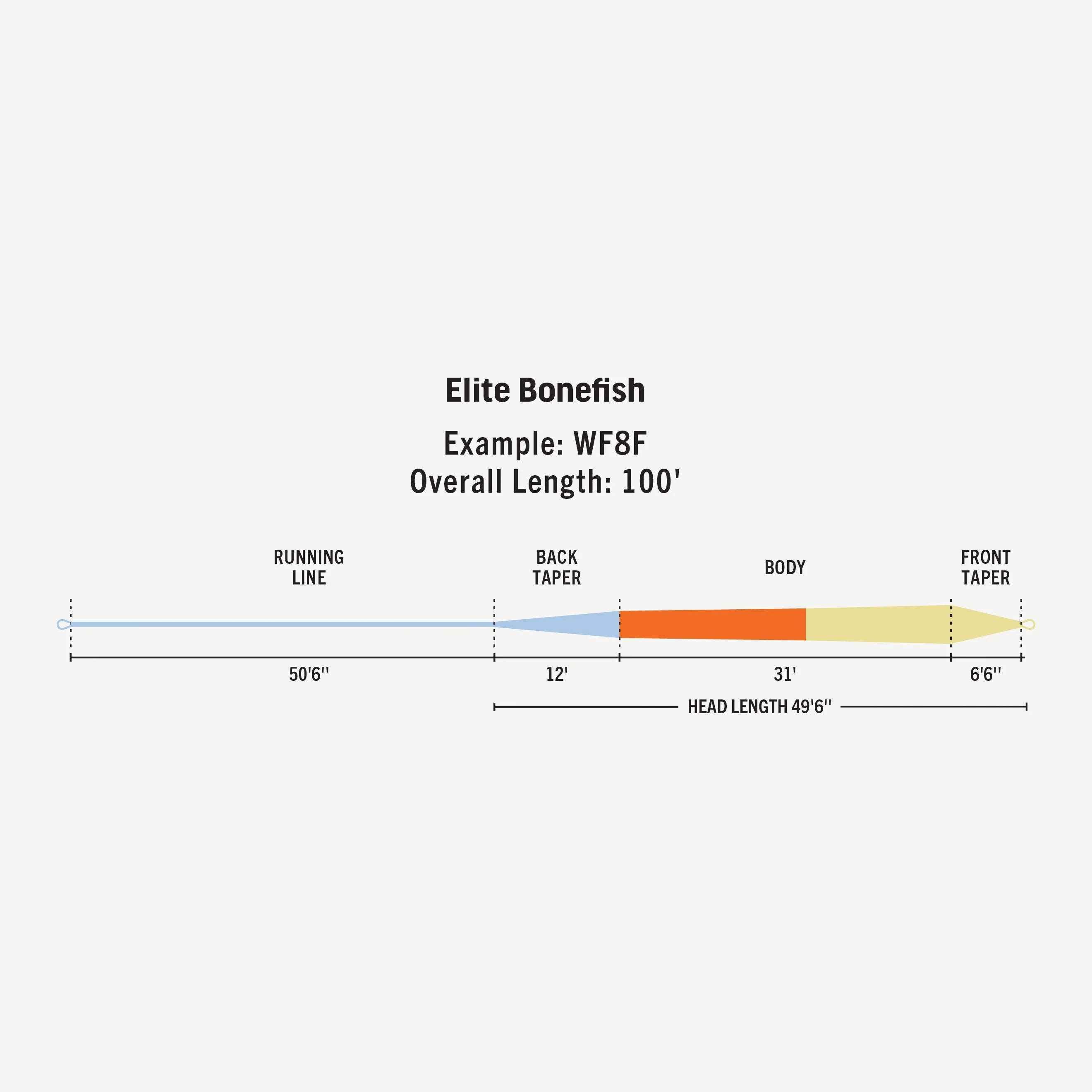 Elite Bonefish WF9 - Floating - 9wt