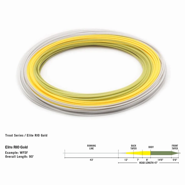 Elite Grand WF6 - Floating - 6wt