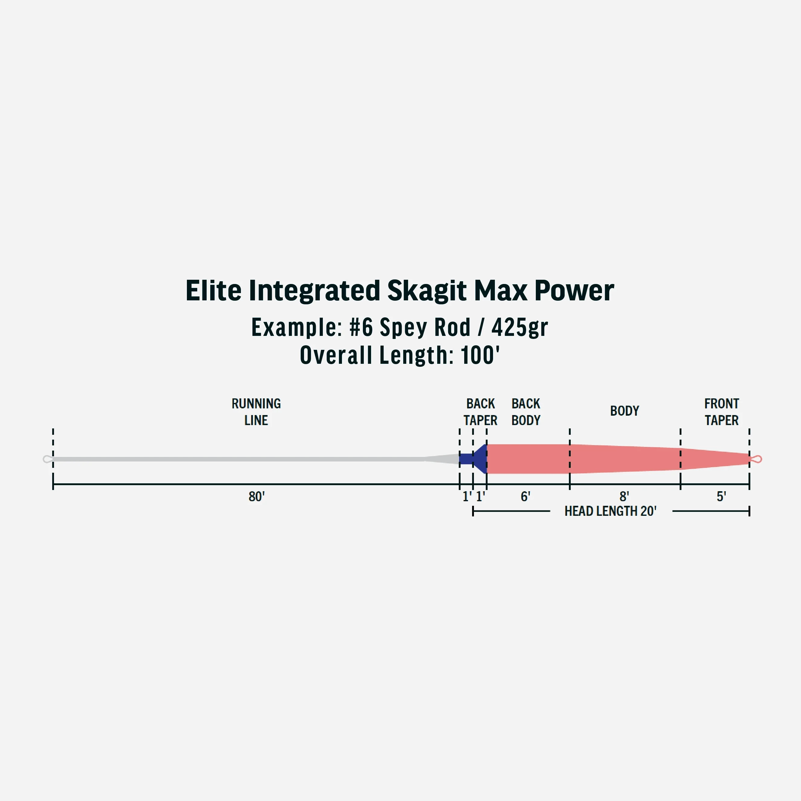 Elite Integrated Skagit Max Power - Floating - 7wt