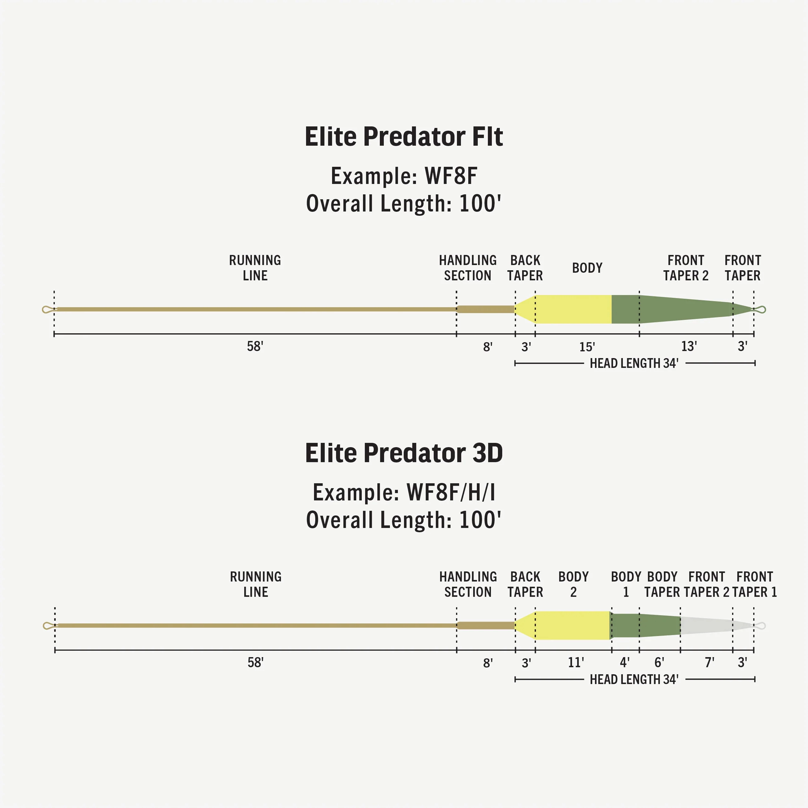 Elite Predator WF7F/S5/S7 - Float/5ips/7ips
