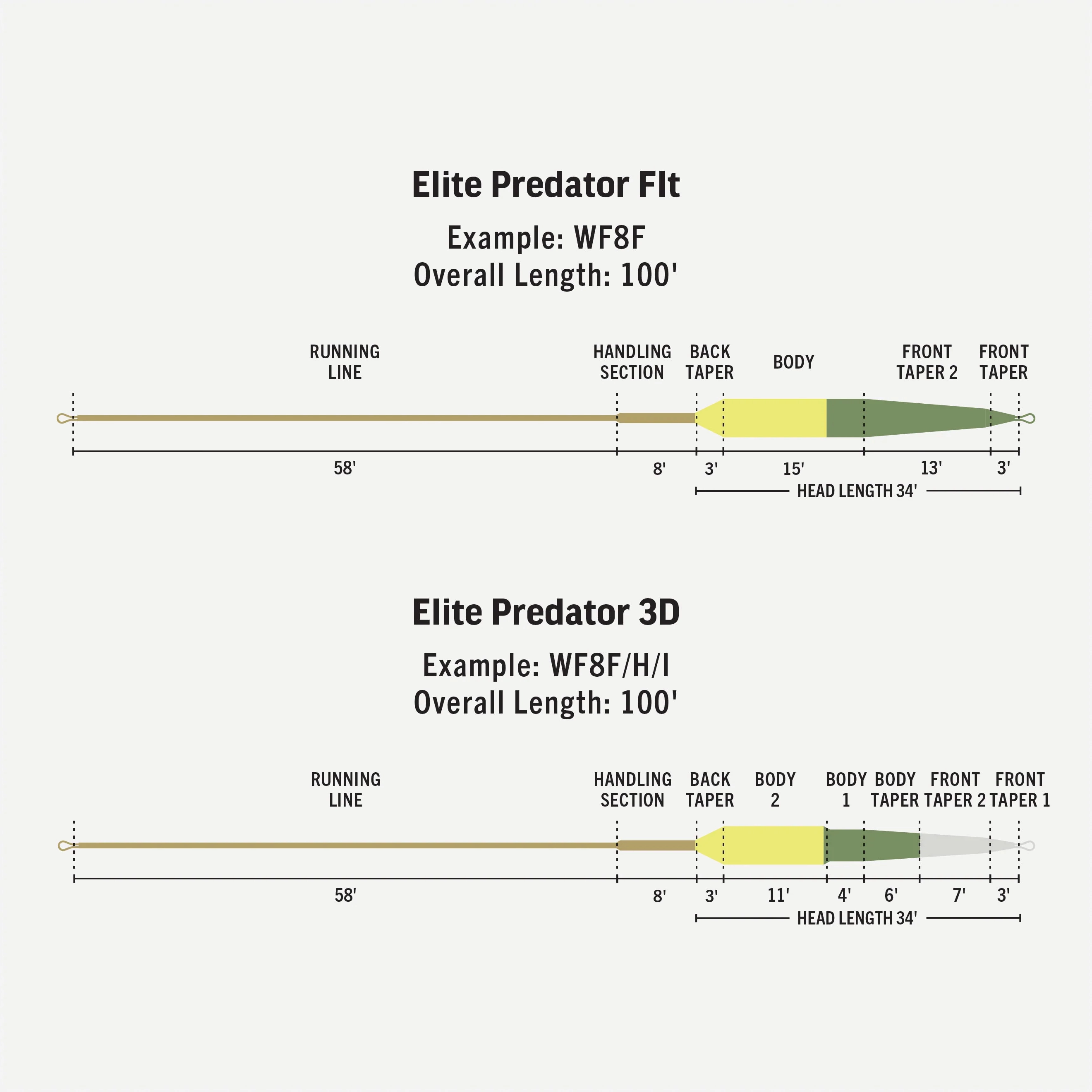 Elite Predator WF9 - Floating - 9wt