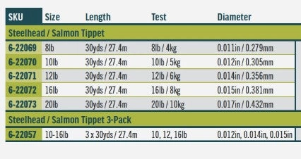 Intouch Steelhead/Salmon Tippet 3-Pack - 10/12/16 lb