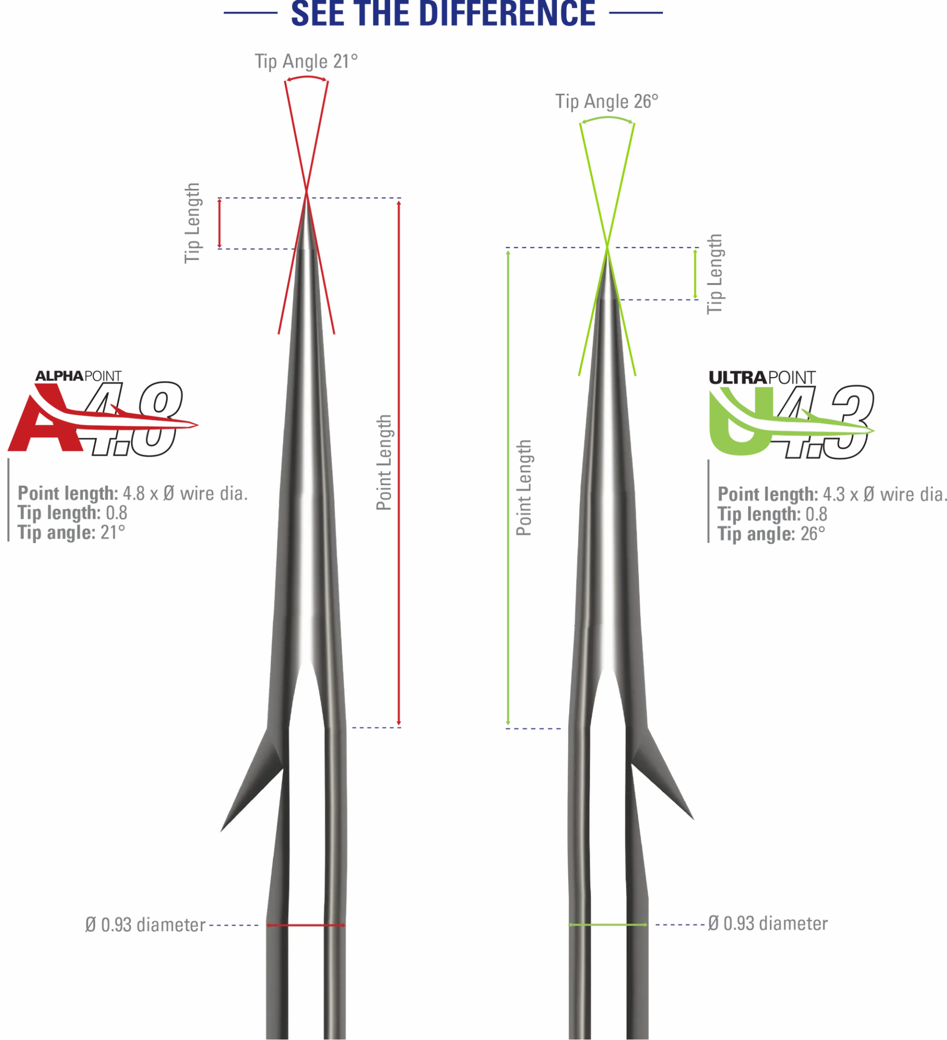 Mustad Alpha-Point In-Line Triple Grip Feathered Hooks - 2 Pack