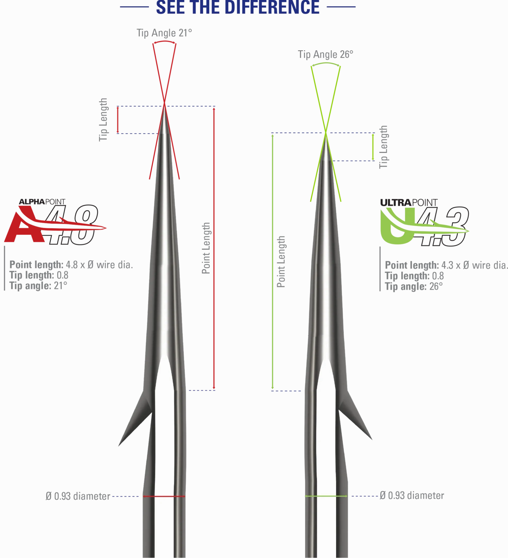Mustad Alpha-Point Inline Apex Dropshot Hooks
