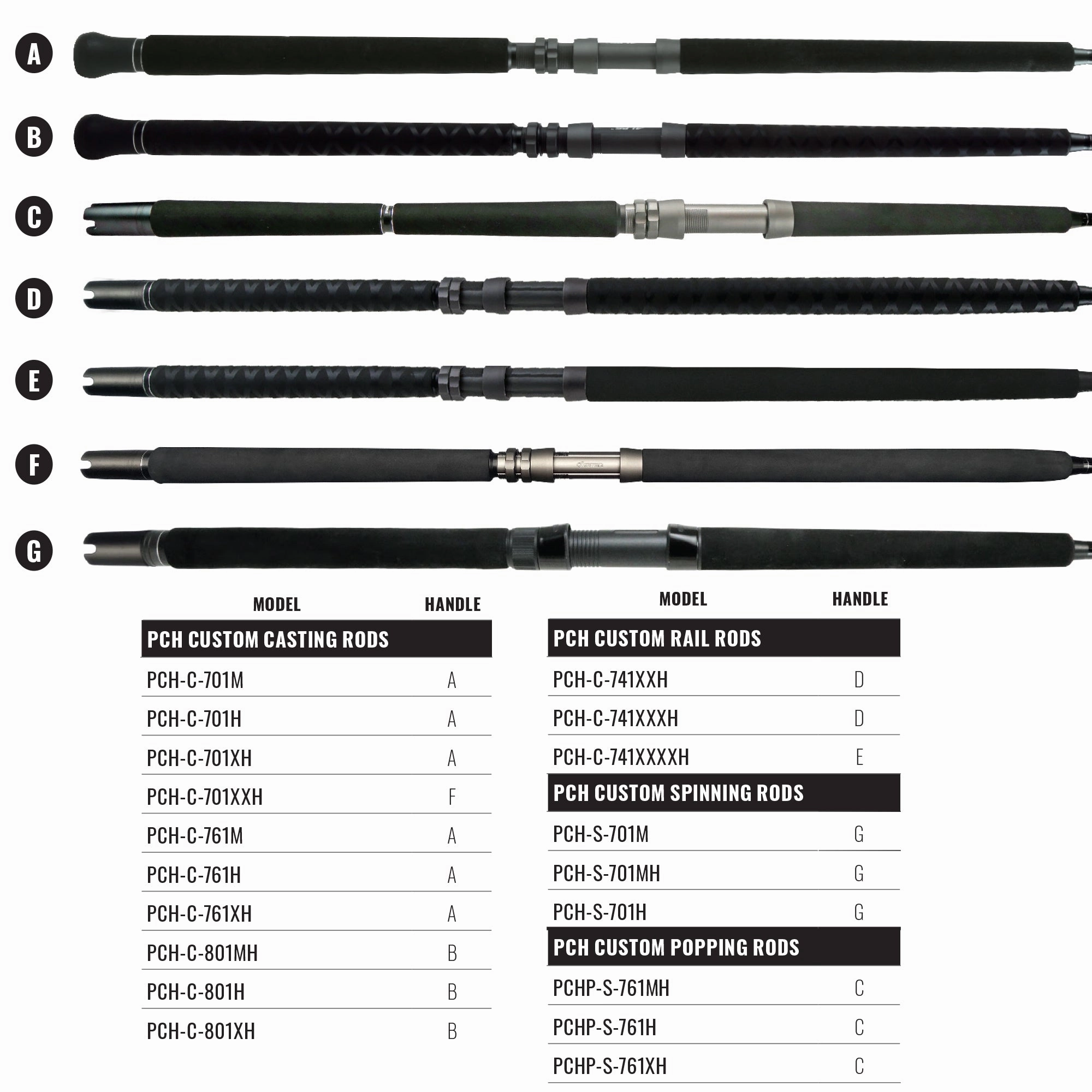 PCH Custom Series Rods