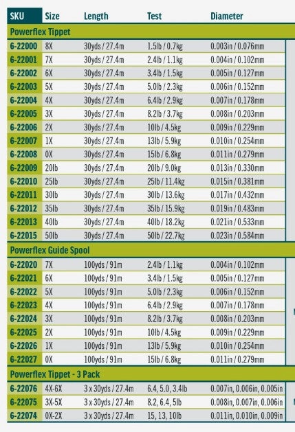 Powerflex Tippet - 3pk- 4x/5x/6x