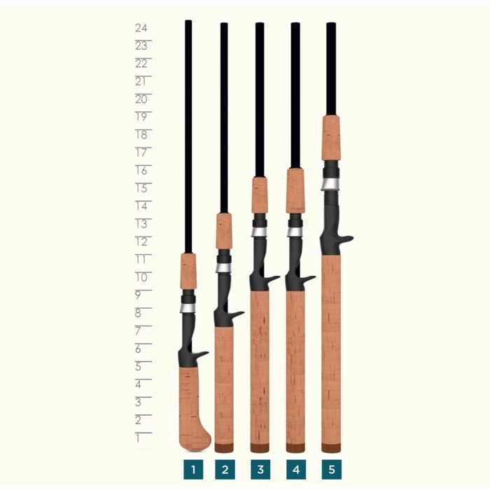 Premier 6'6" Medium Fast 2pc Casting Rod PC55MF2