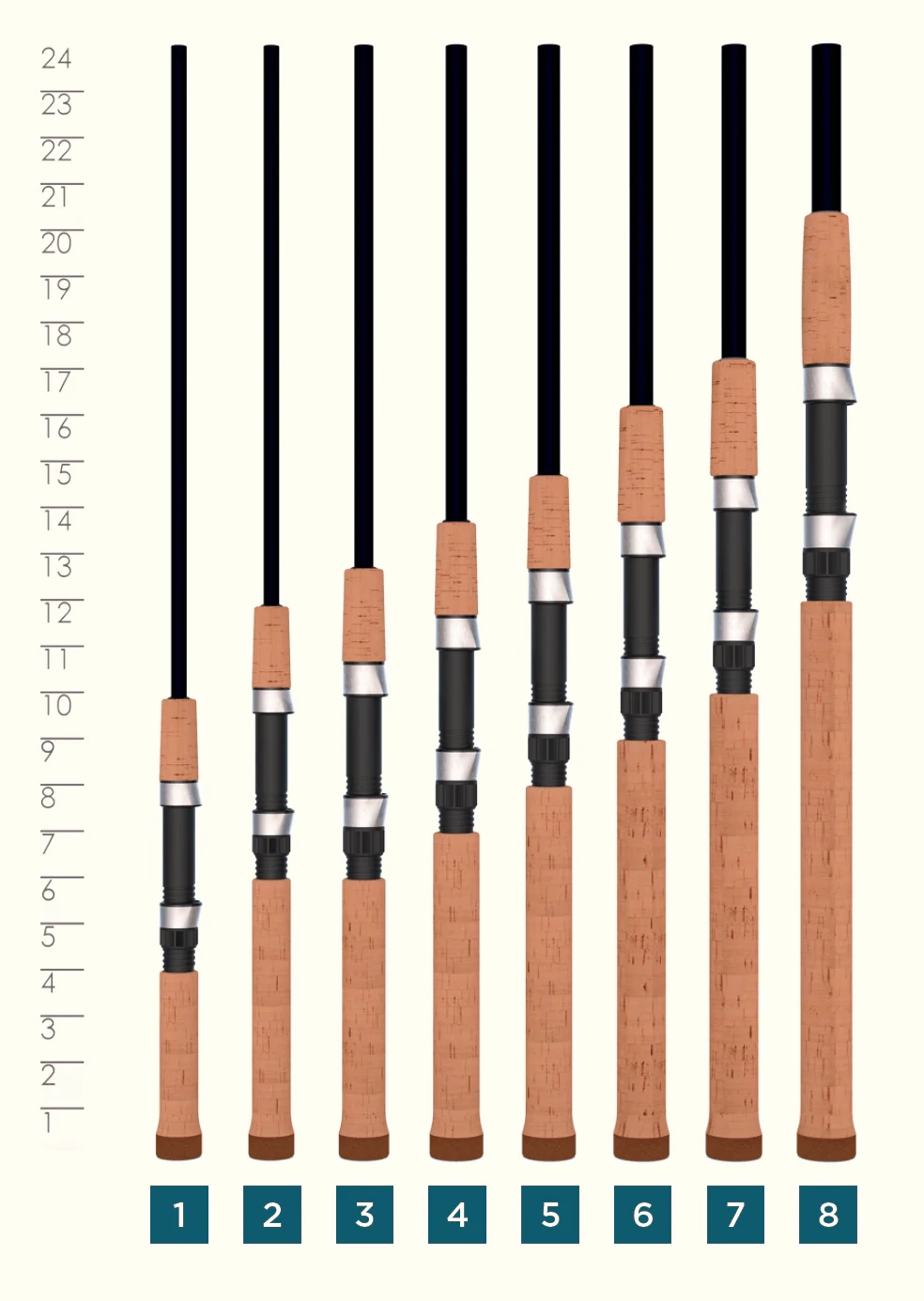 Premier 6'6" Ultra Light Spinning Rod PS66ULF