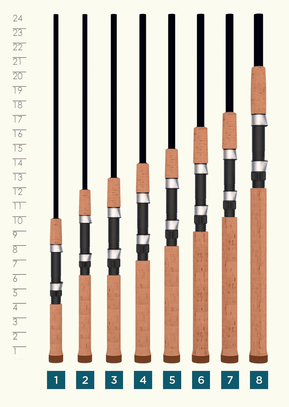 Premier 6'" Light Fast Spinning Rod PS66LF
