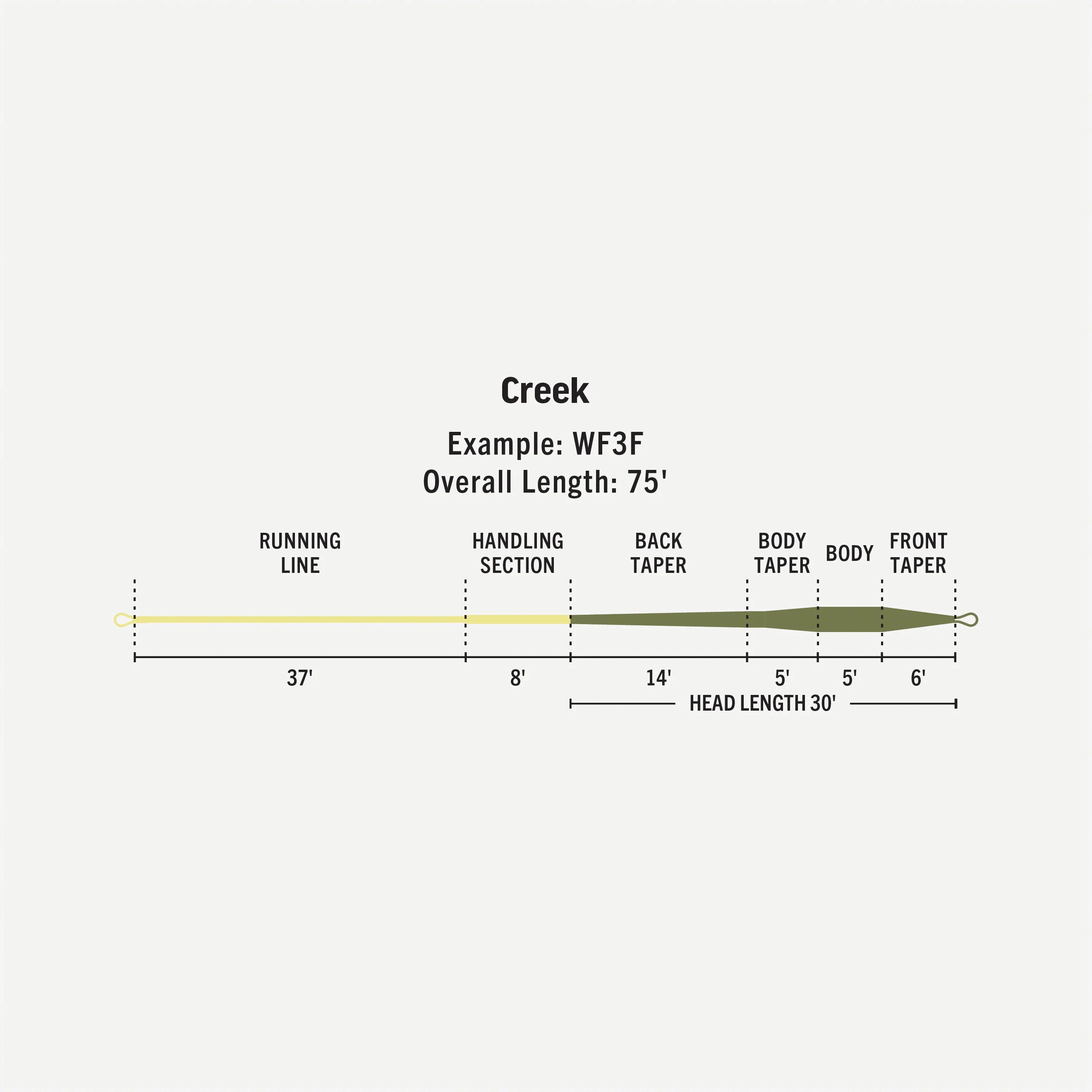 Premier Creek WF2 - Floating - 2wt