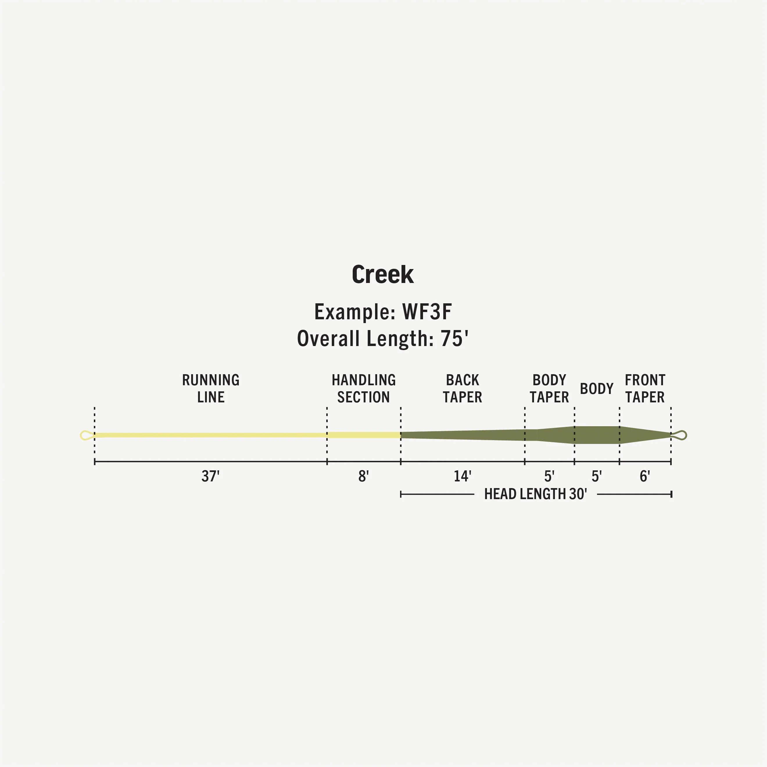 Premier Creek WF4 - Floating - 4wt
