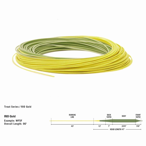 Premier Gold WF7 - Floating - 7wt
