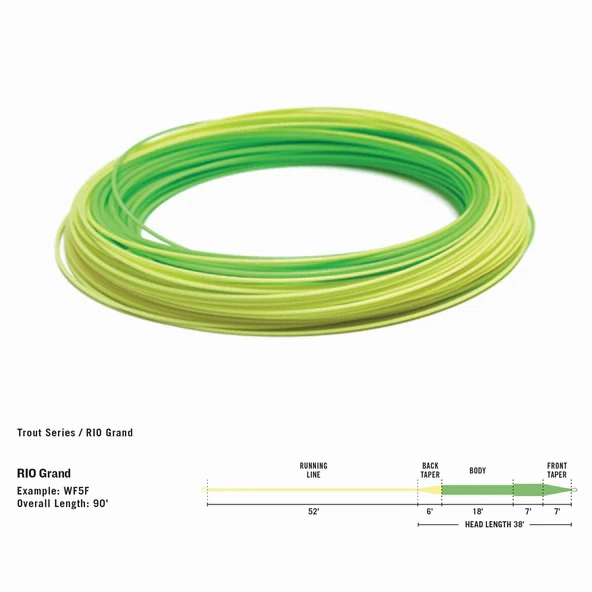 Premier Grand WF5 - Floating - 5wt