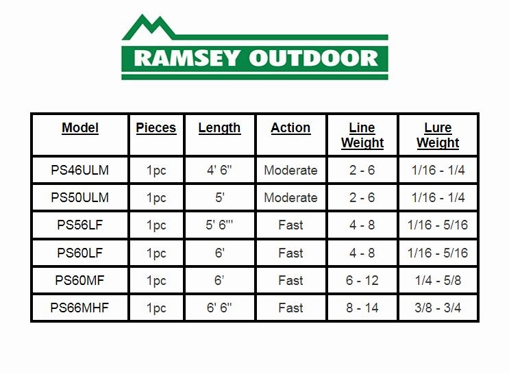 Premier Spinning Rods - 5' 6" Light