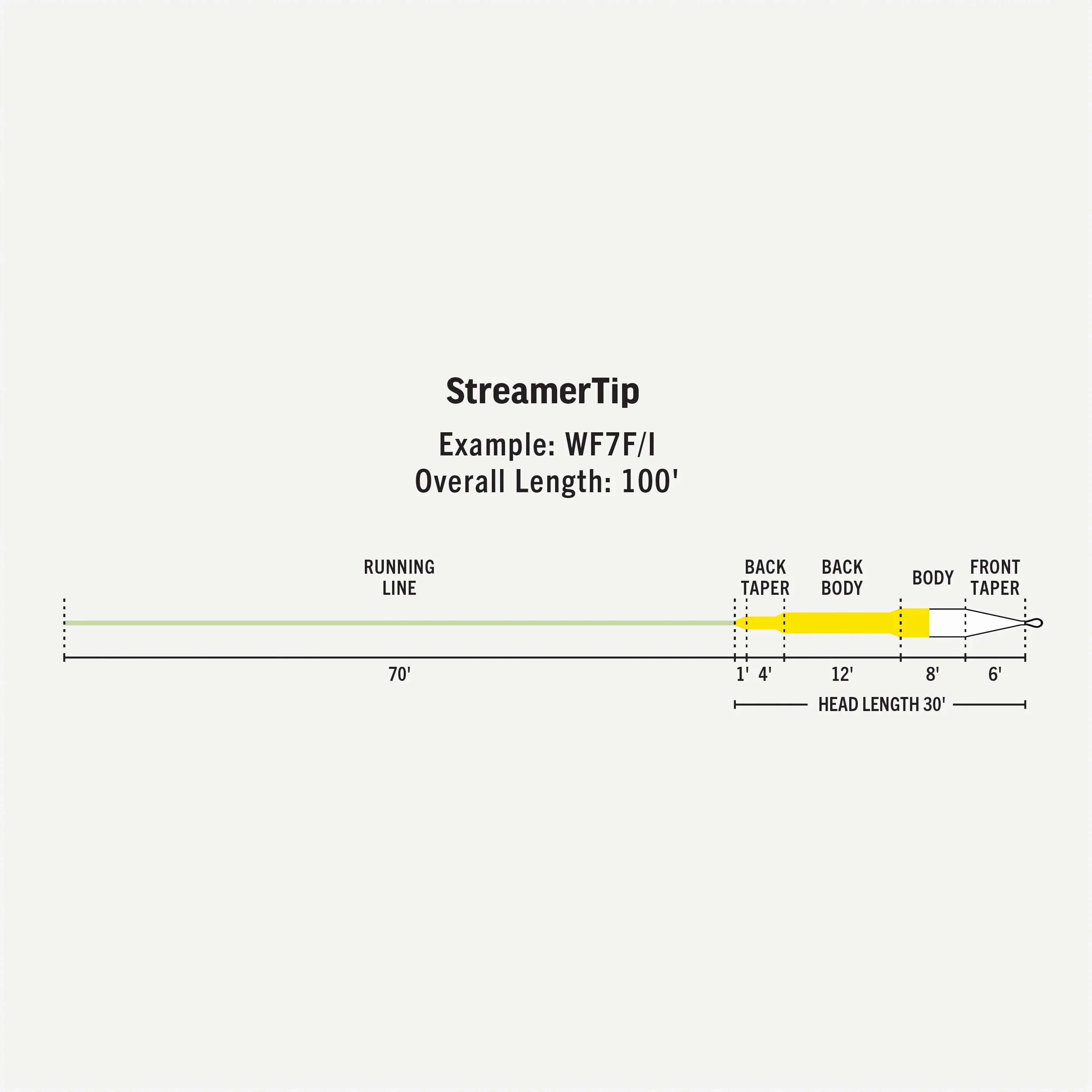 Premier StreamerTip Fly Line WF7F/S6 - Float/6ips