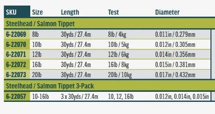 Salmon/Steelhead Glacial Green Tippet - 8lb/30yds