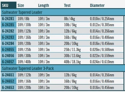 Saltwater Leader - Single - 10ft/10lb
