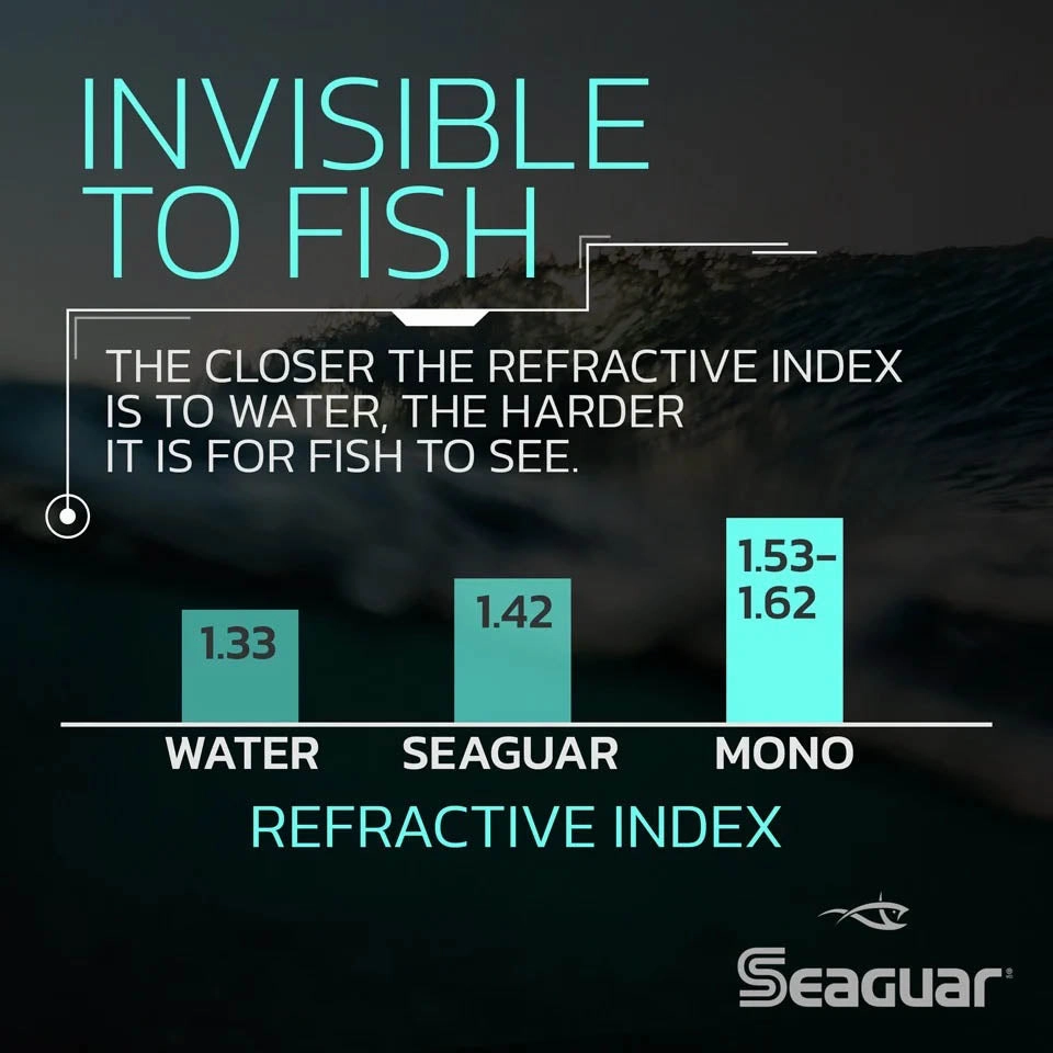 Seaguar InvizX Fluorocarbon Fishing Line 1000 Yards