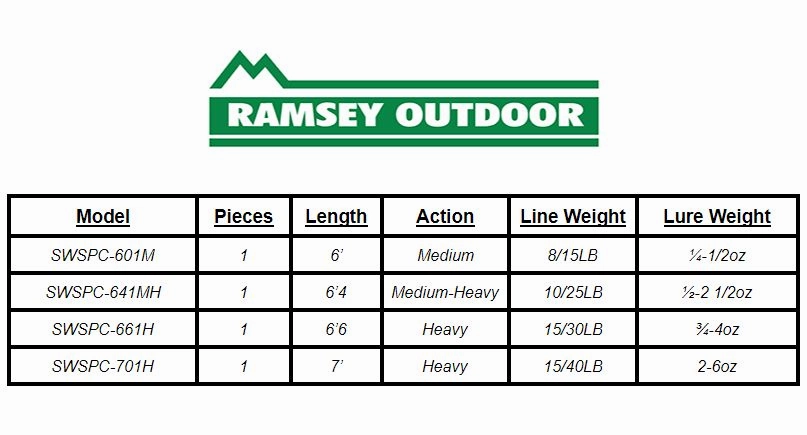 Slimwave 6'4" MH Slow Pitch Casting Rod (SWSPC641-MH)