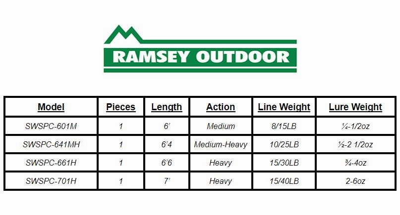 Slimwave 6'6" H Slow Pitch Casting Rod (SWSPC661H)