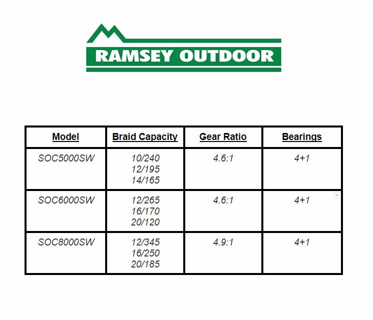Soccoro Spinning Reel (SOC8000SW)