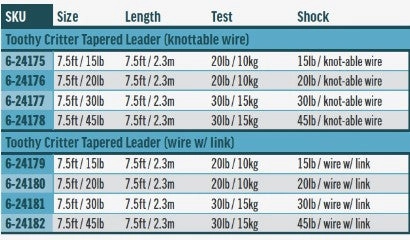 Toothy Critter Leader - Single - 7.5ft/20lb