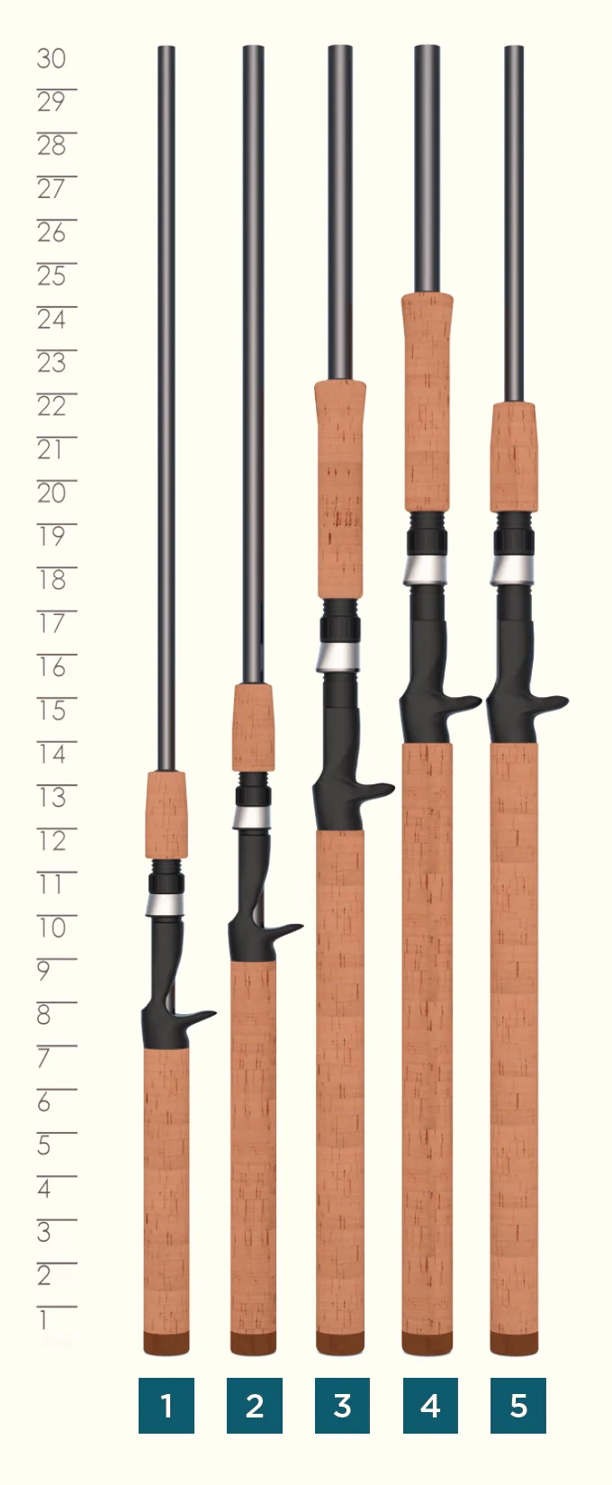 Triumph 7' Medium Fast Casting Rod TCR70MF