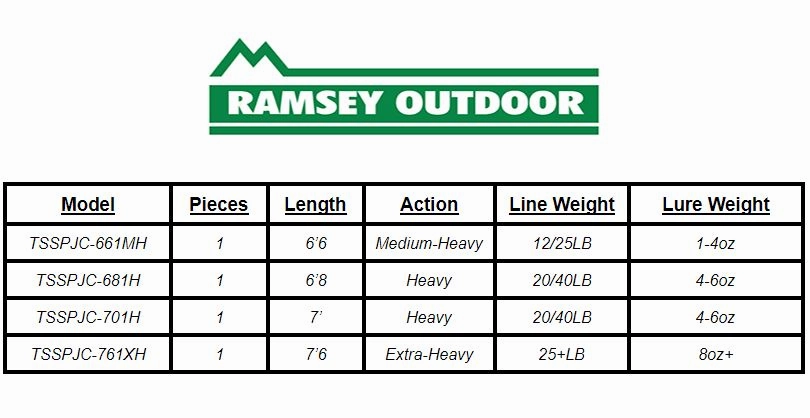 Trophy Series Slow Pitch Jigging Conventional Rod (661MH)