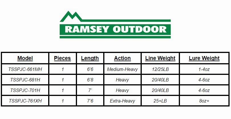 Trophy Series Slow Pitch Jigging Conventional Rod (761XH)